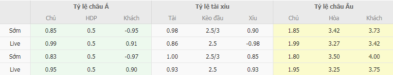 Tỷ lệ kèo Antalyaspor vs Alanyaspor