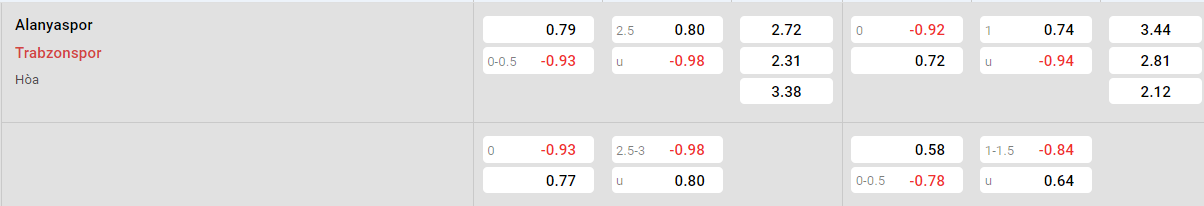 Tỷ lệ kèo Alanyaspor vs Trabzonspor