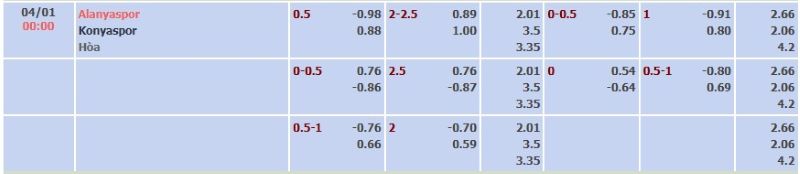 ti-le-keo-tran-alanyaspor-vs-konyaspor-ngay-04-01