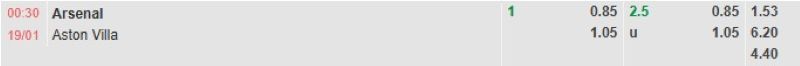 ti-le-keo-tran-arsenal-vs-aston-villa-ngay-19-01