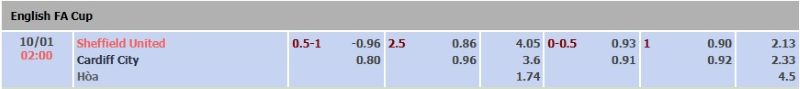 ti-le-keo-tran-sheffield-united-vs-cardiff-ngay-10-01